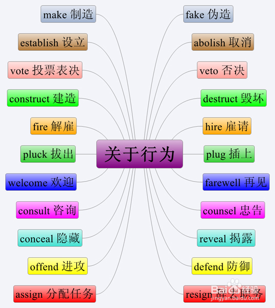 英语课堂教学三部曲策略