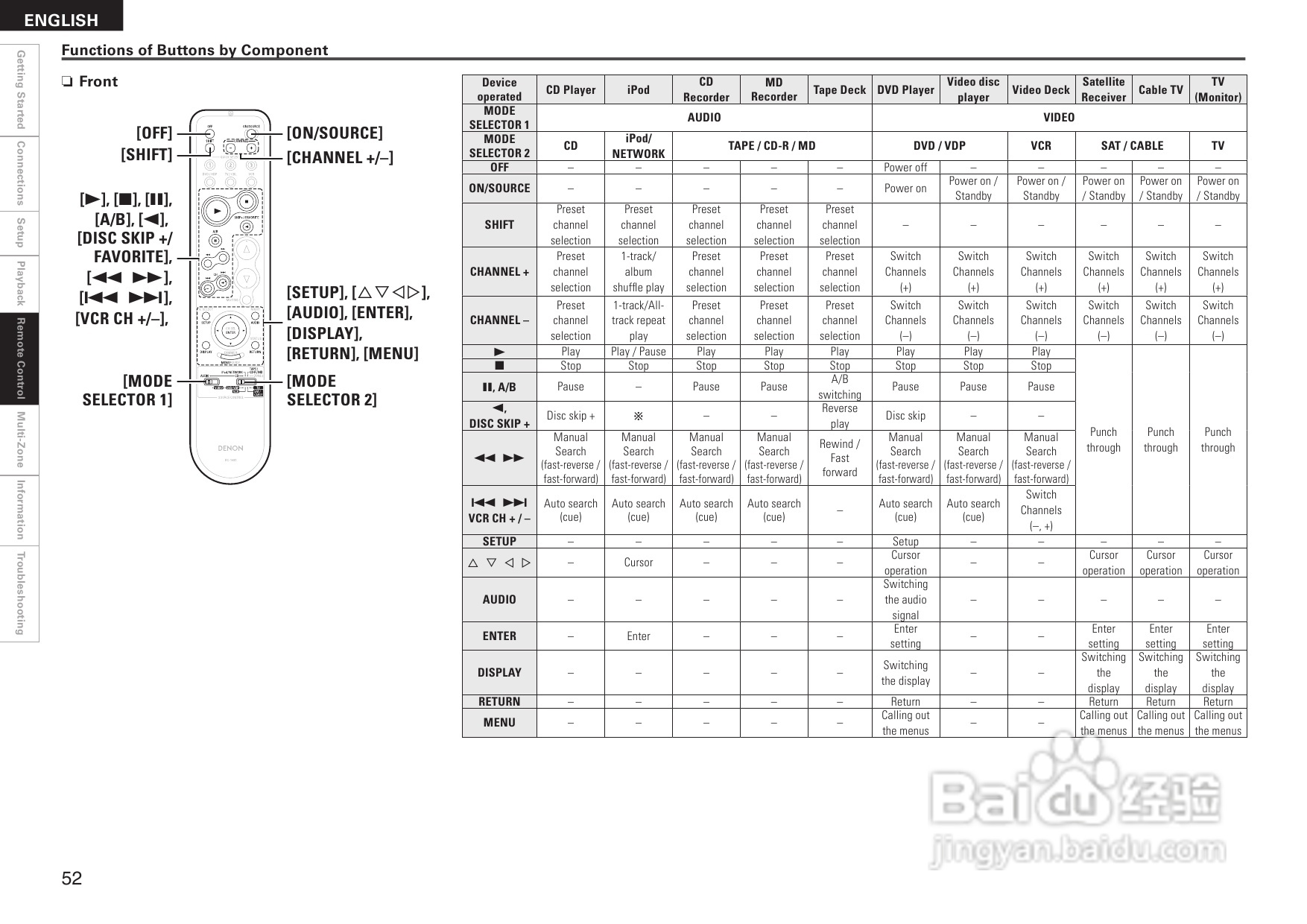 DENON AVR-2308音箱功放用户手册:[3]