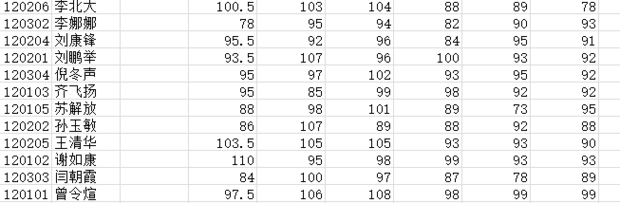 excel很卡怎么解决