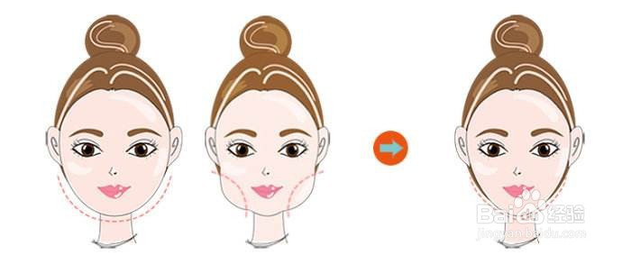 瘦脸常识（小知识）2