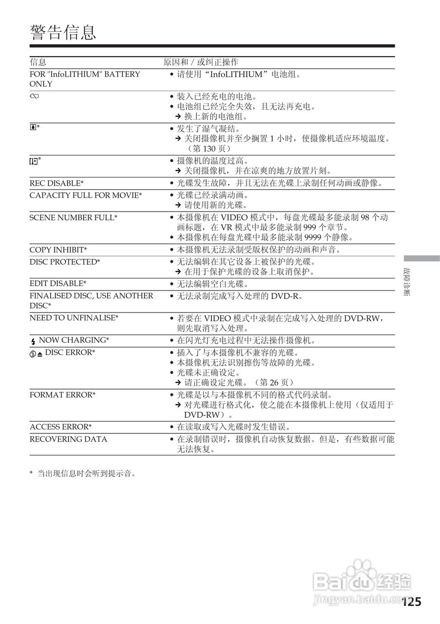 索尼DCR-DVD200E数码摄像机使用说明书:[13]