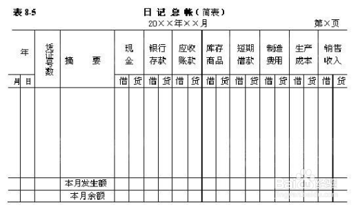 会计内账怎么做