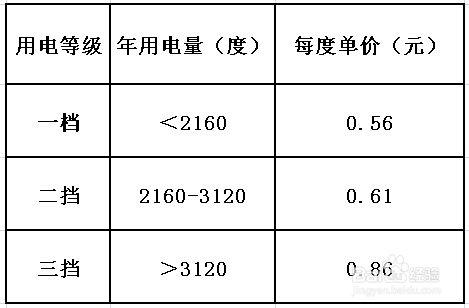 電費進入三檔了怎麼降