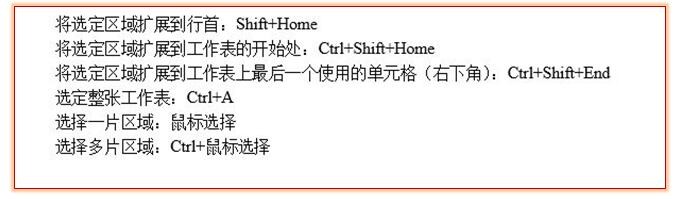 常用的WPS表格快捷键