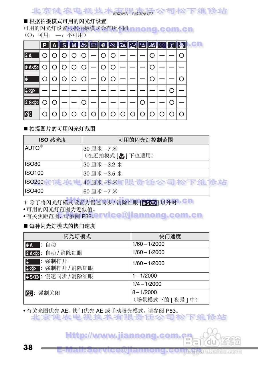 Panasonic DMC-FZ20GC数码相机使用说明书:[4]
