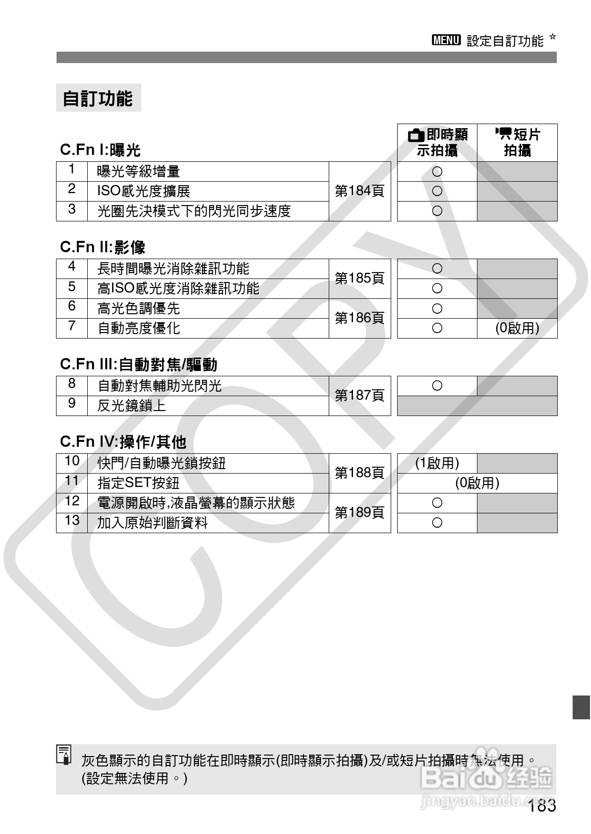 佳能 EOS 500D数码相机使用说明书:[19]