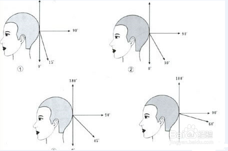 初学理发入门技巧