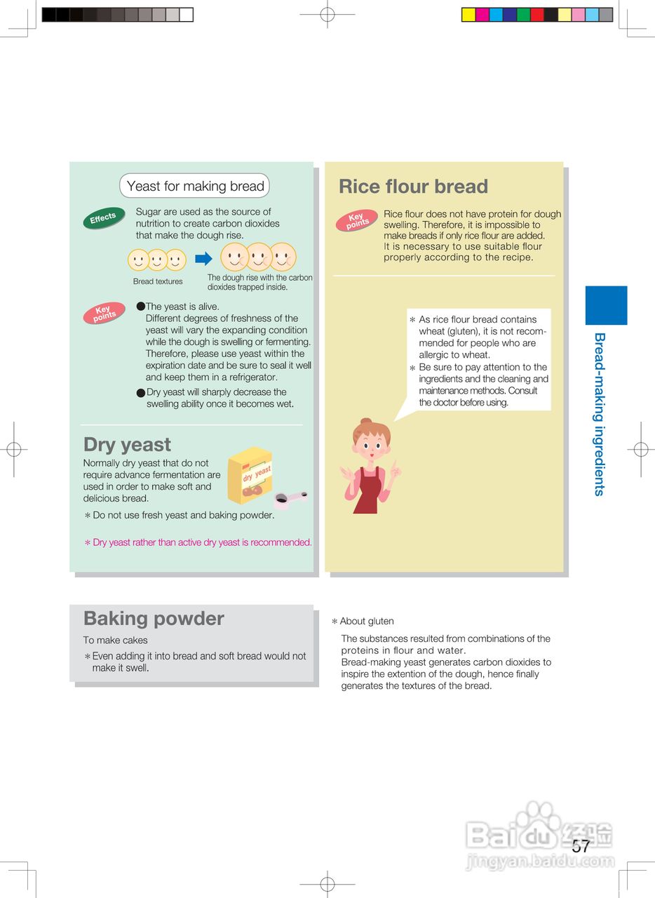 松下SD-P104自动面包机说明书:[6]