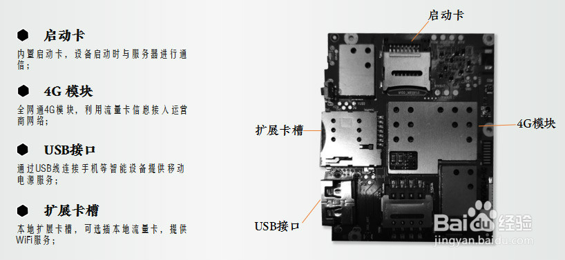 云SIM随身WiFi免插卡上网实现方法