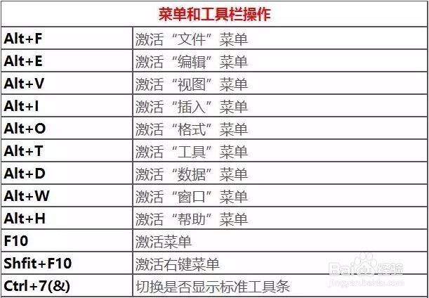 Excel 快键键