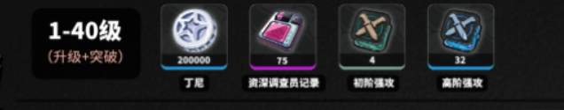 绝区零安东养成材料一览