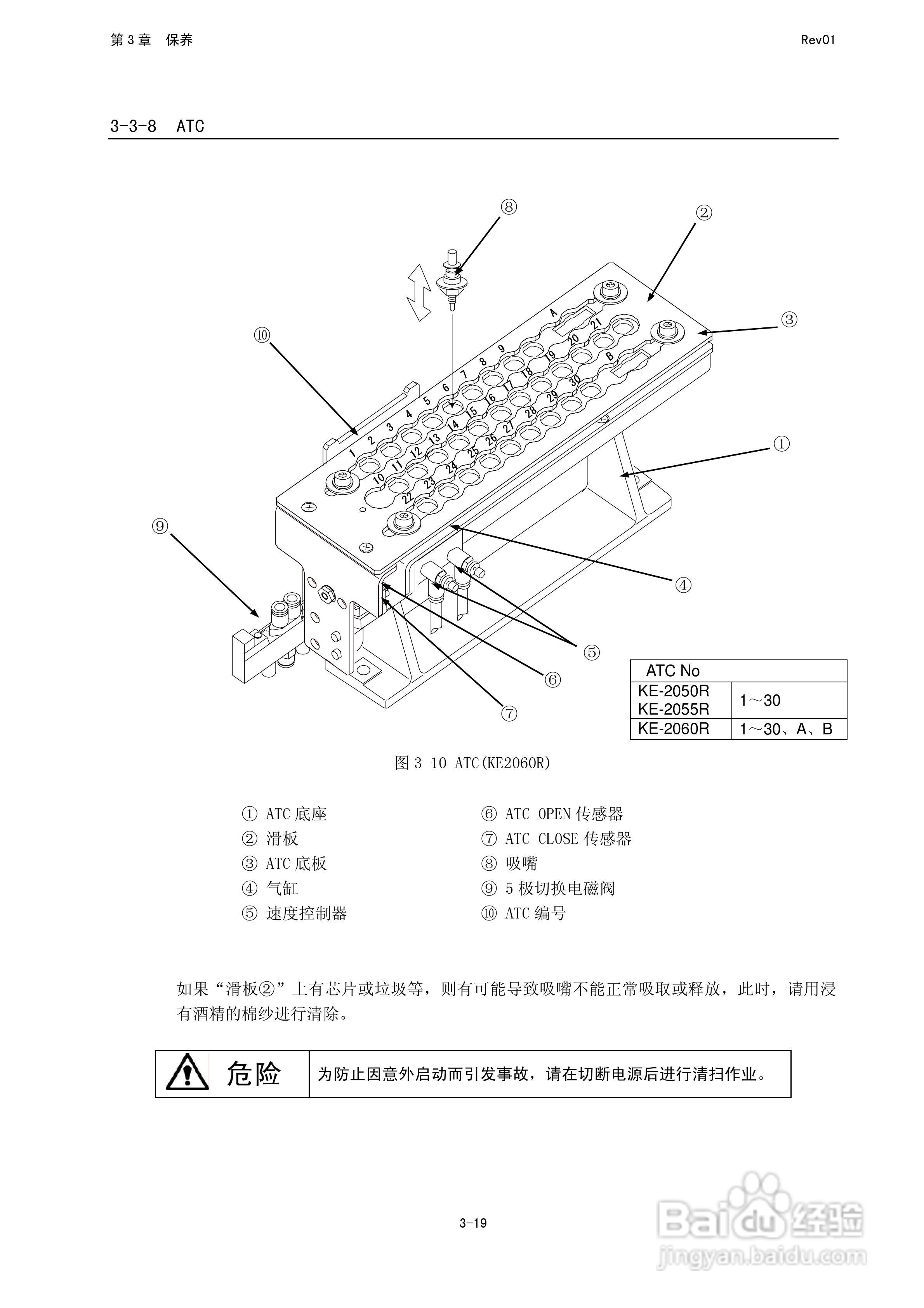 JUKI KE-2050R/2055R/2060R贴片机操作手册:[14]