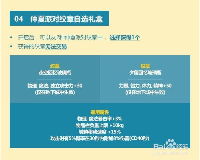 dnf2021夏日礼包里面有什么