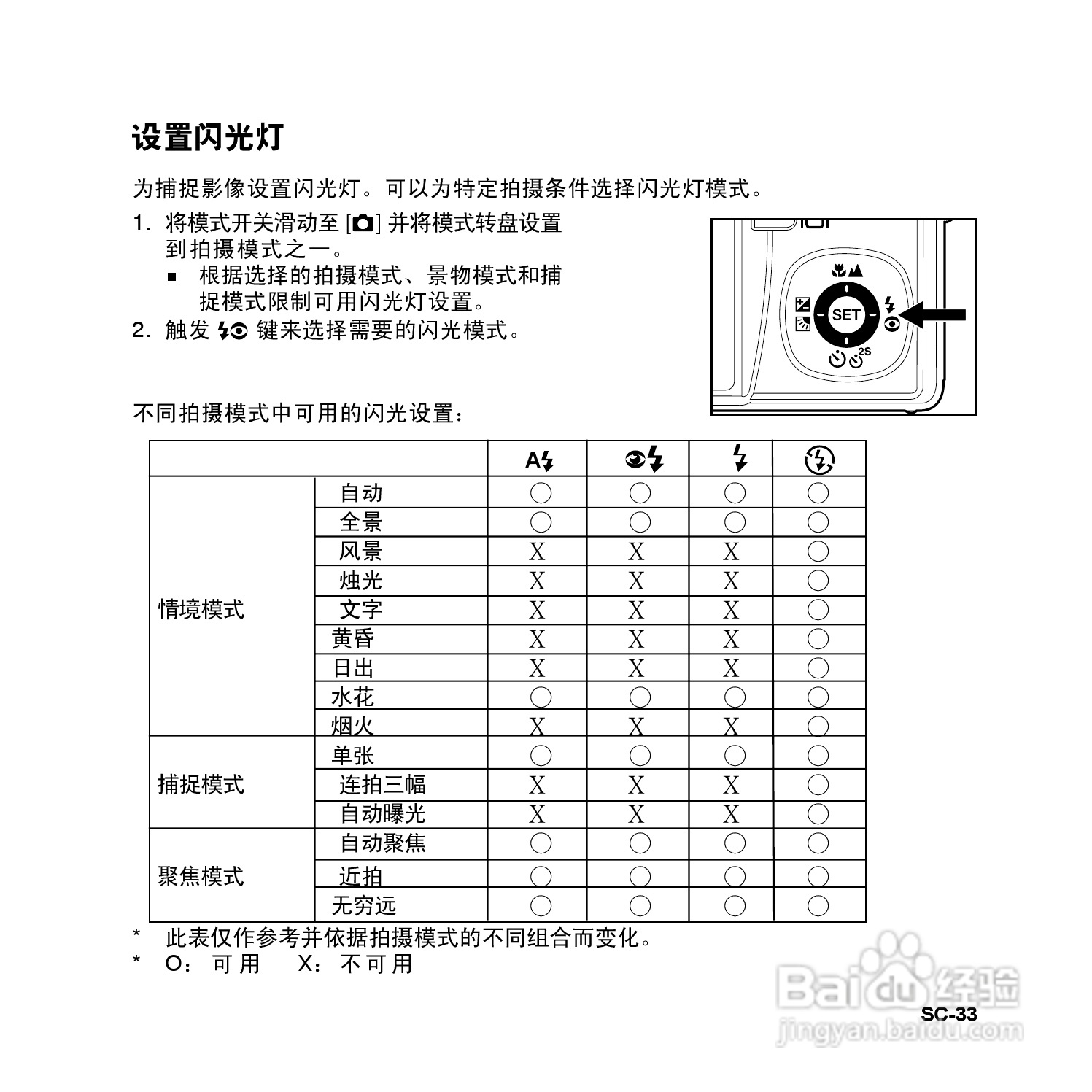 拍得丽SL-83型数码相机使用说明书:[4]
