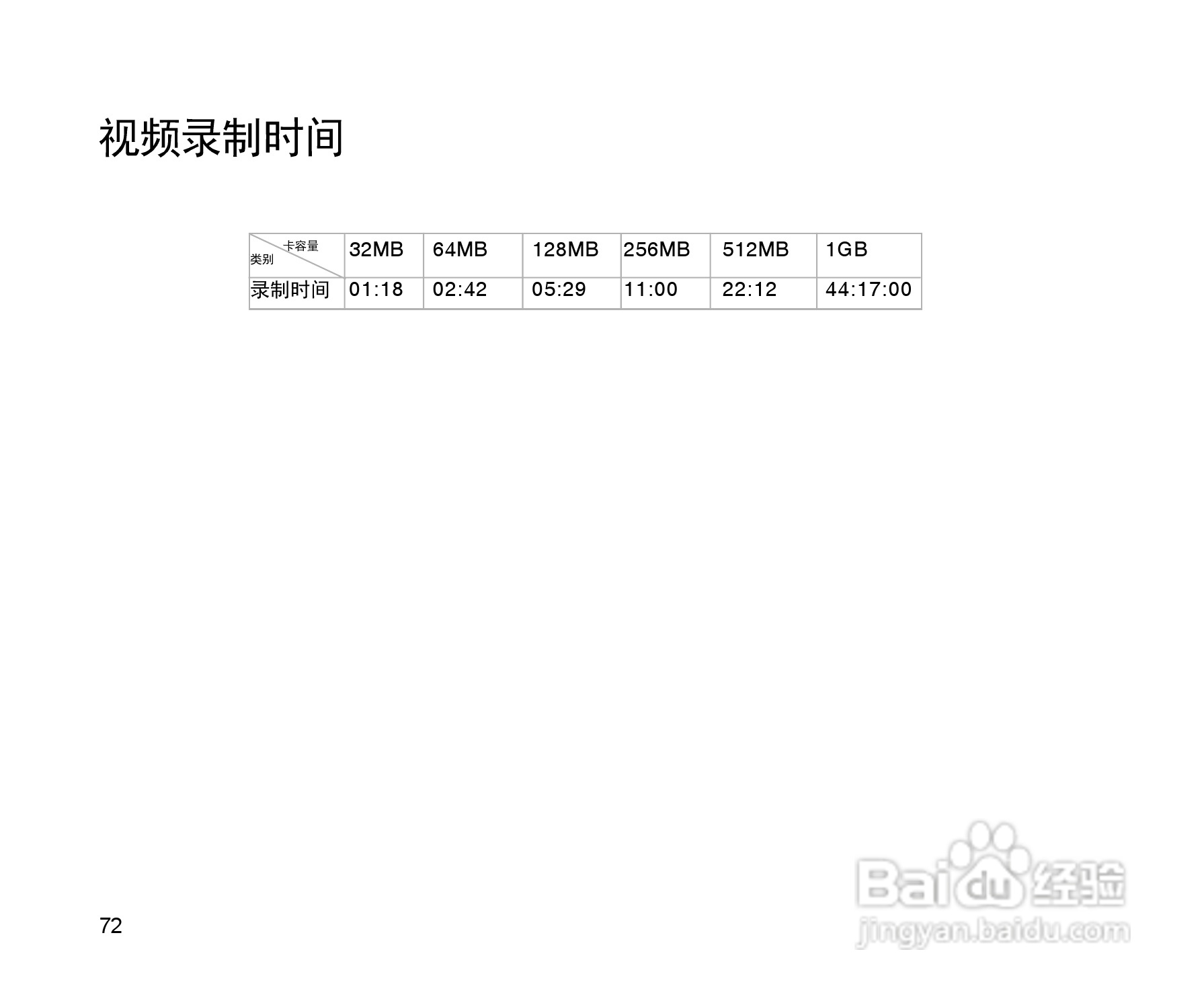 拍得丽SL-55型数码相机使用说明书:[8]