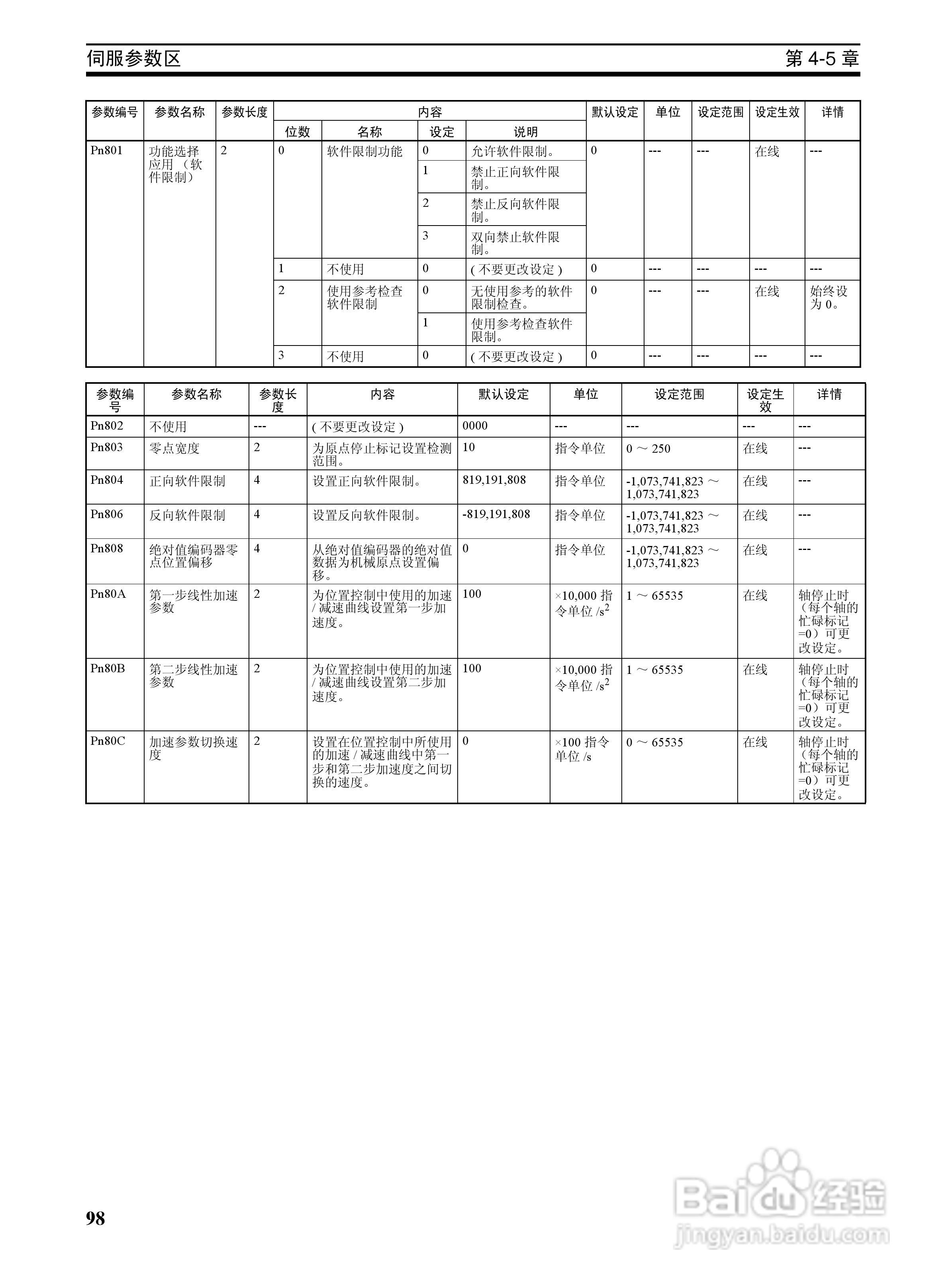 OMRON SYSMAC CJ1W-NCF71位置控制单元操作手册:[12]