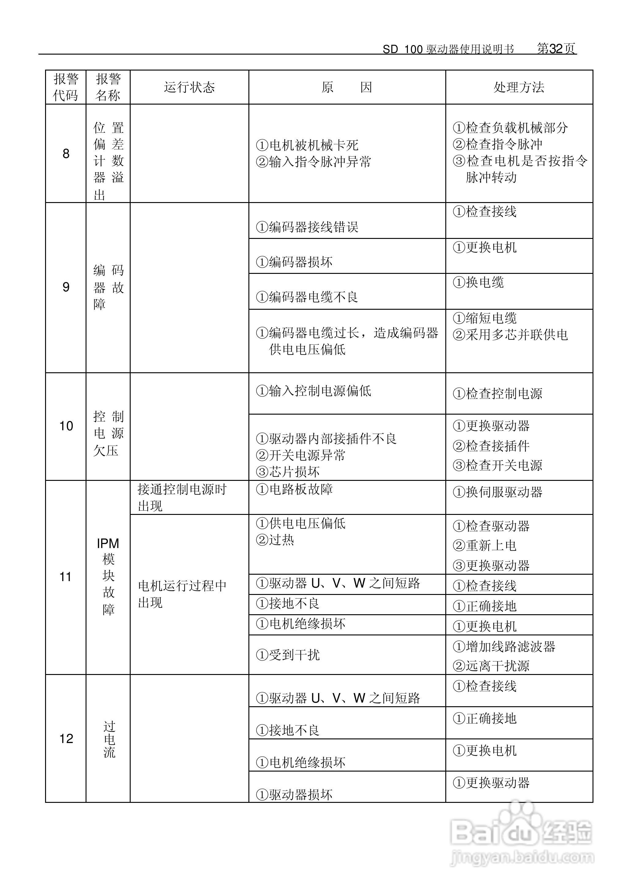 KND KND-sd100 SD98系列全数字交流伺候系统用户手册:[4]