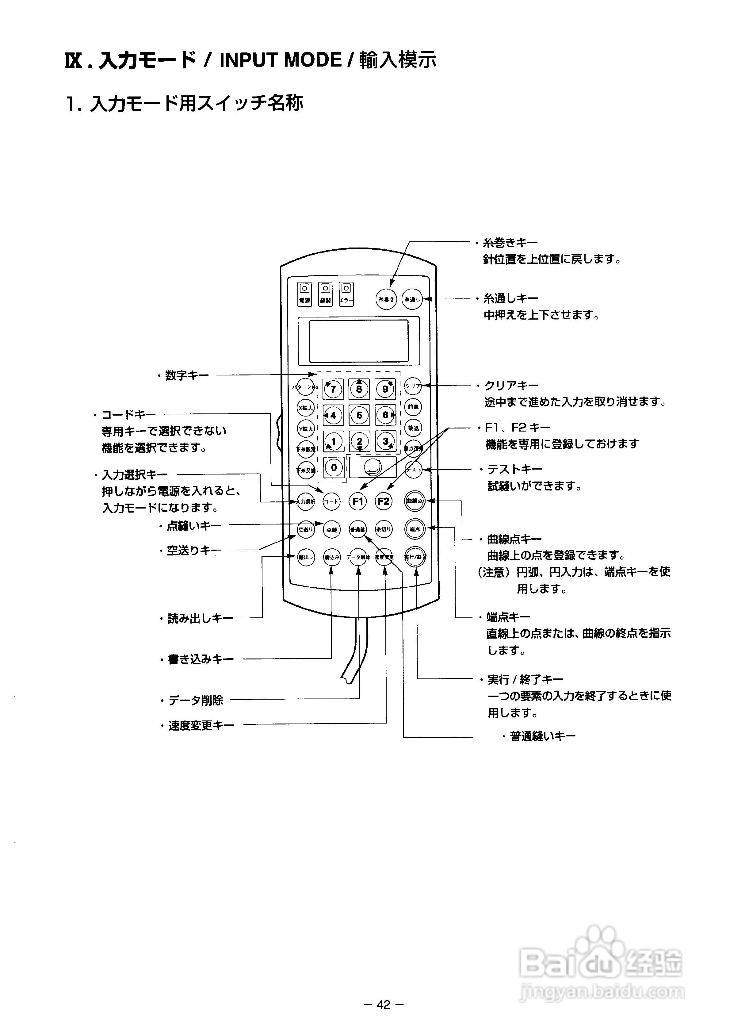 JUKI AMS-221D花样机使用说明书:[6]