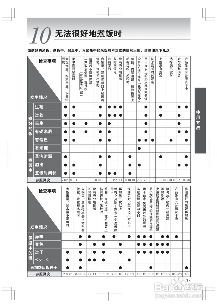虎牌JKH-A10C, JKH-A18C型IH电饭煲使用说明书:[2]