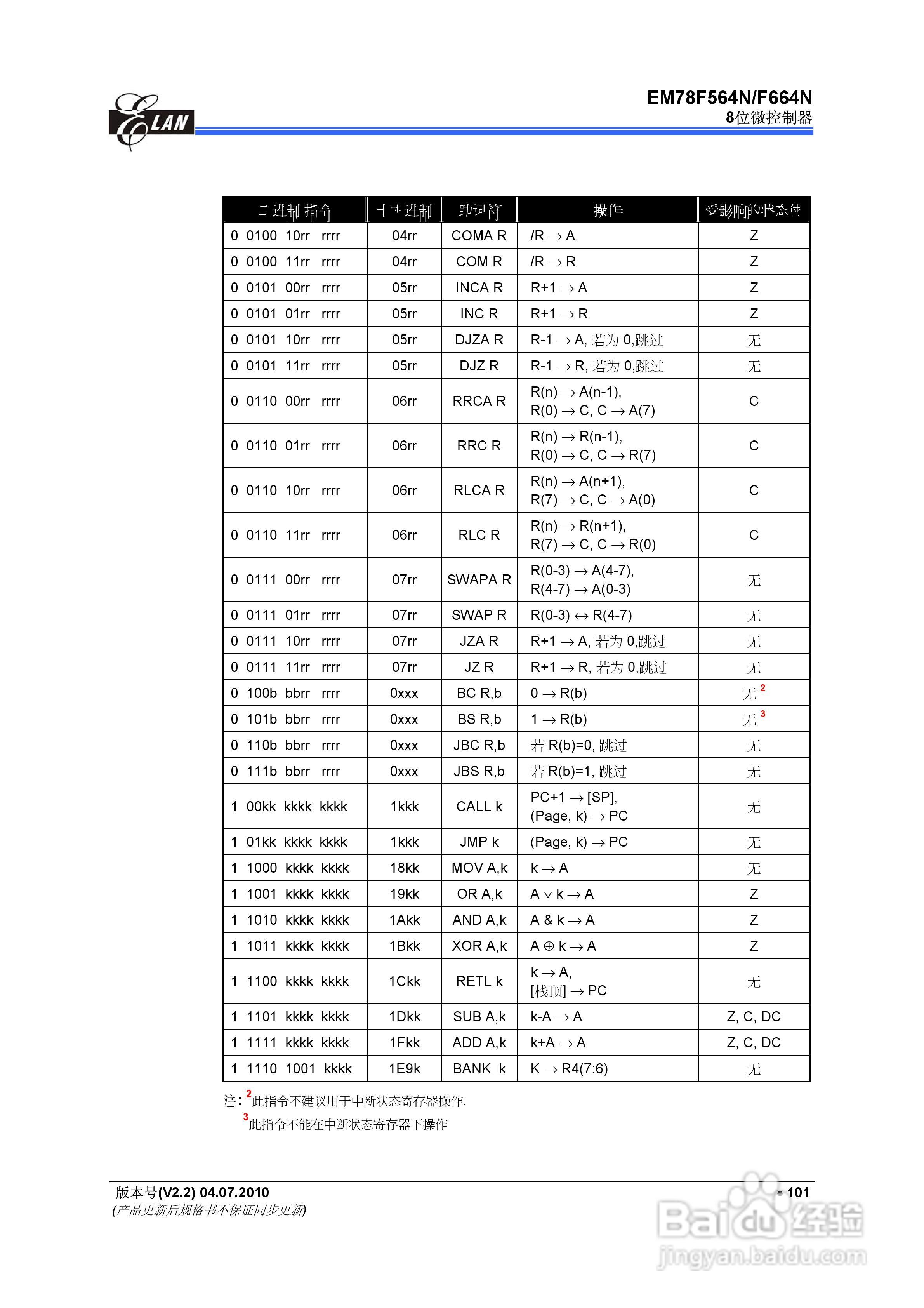 EM78F564N/F664N 8位微控制器说明书:[11]