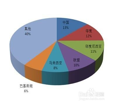 月供族应对加息方法