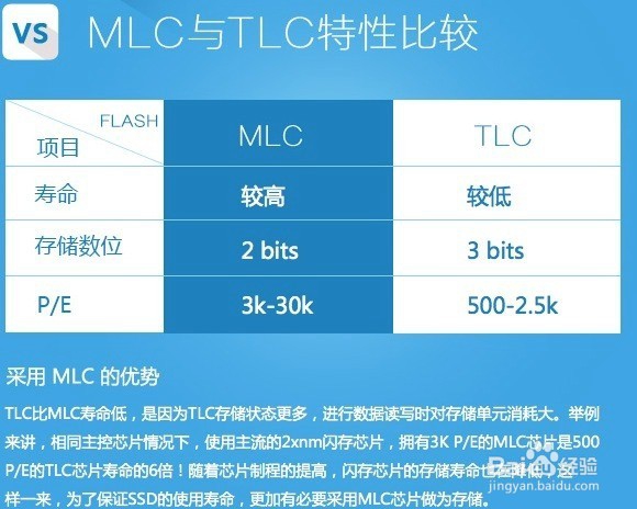 如何选购一款性能较好的固态硬盘
