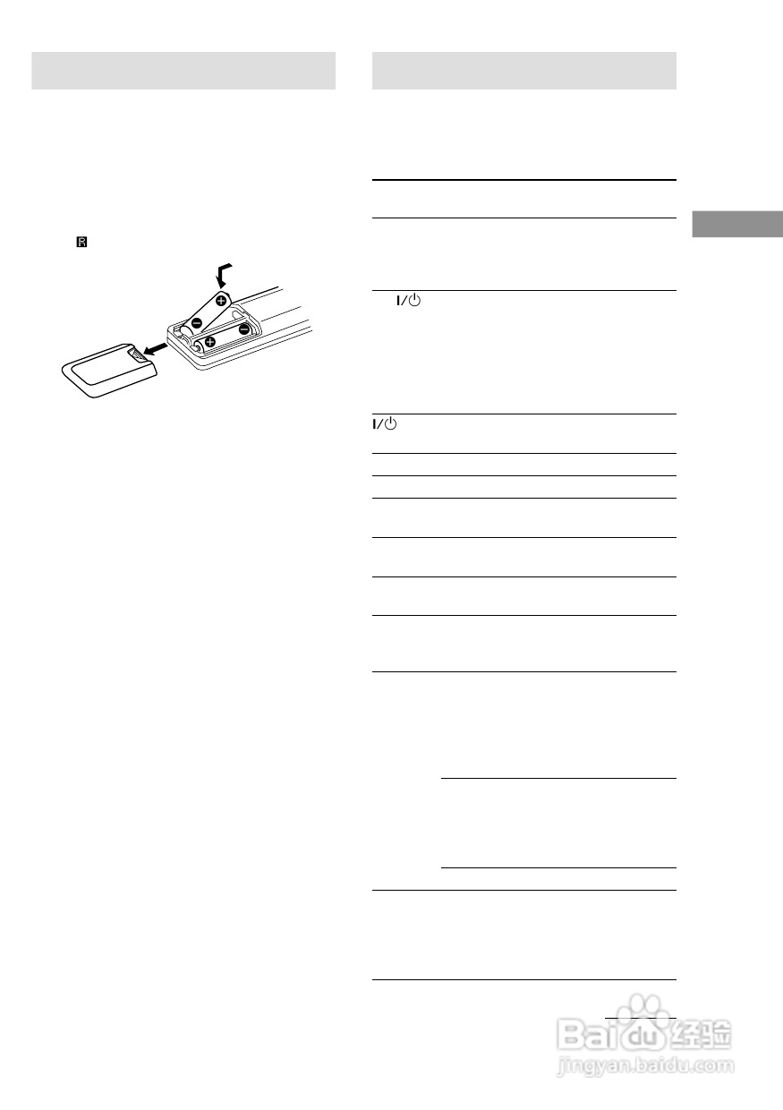 索尼HT-SL7A家庭影院使用说明书:[2]