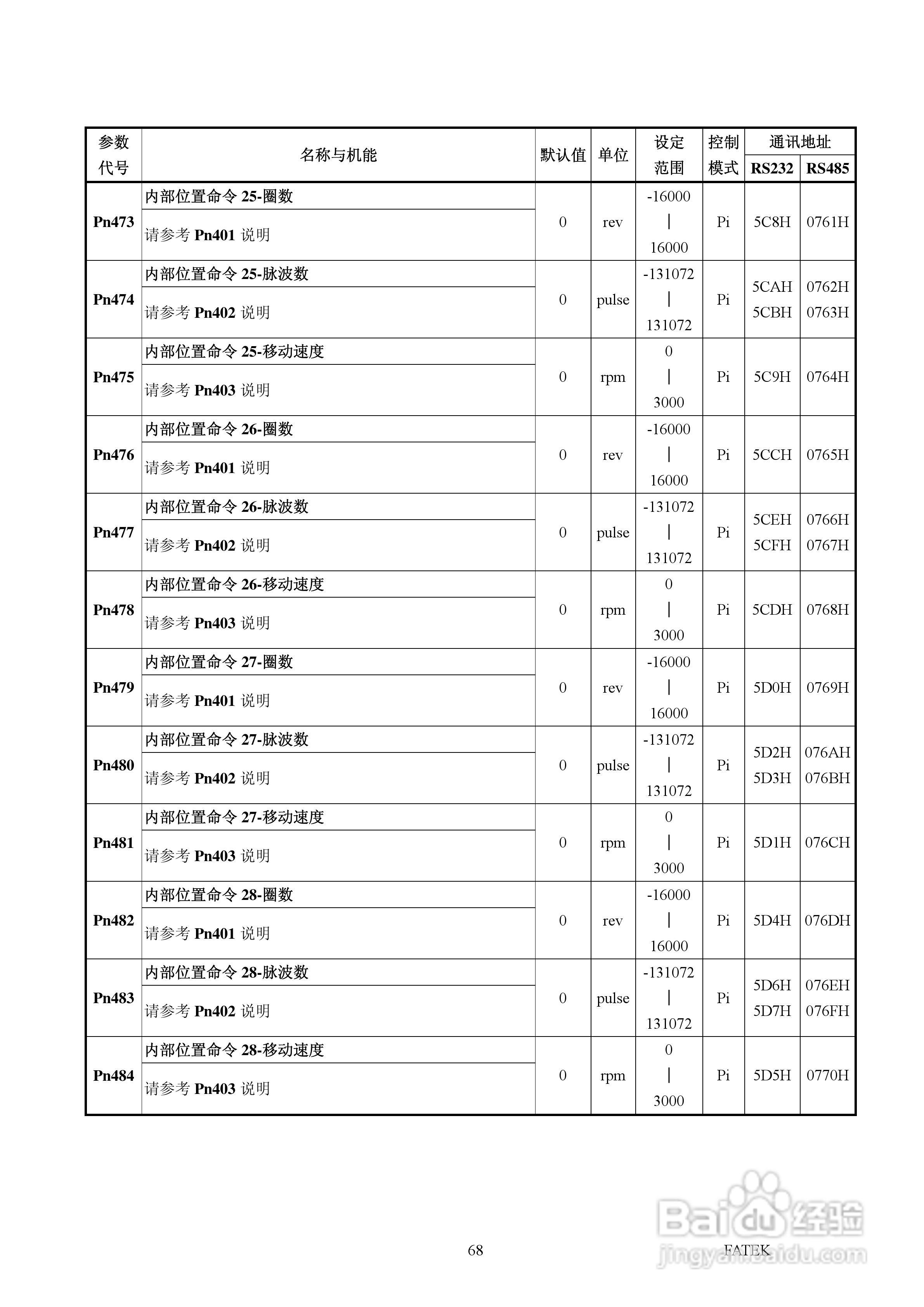 FATEK FSD-A2系列伺服驱动使用手册:[7]