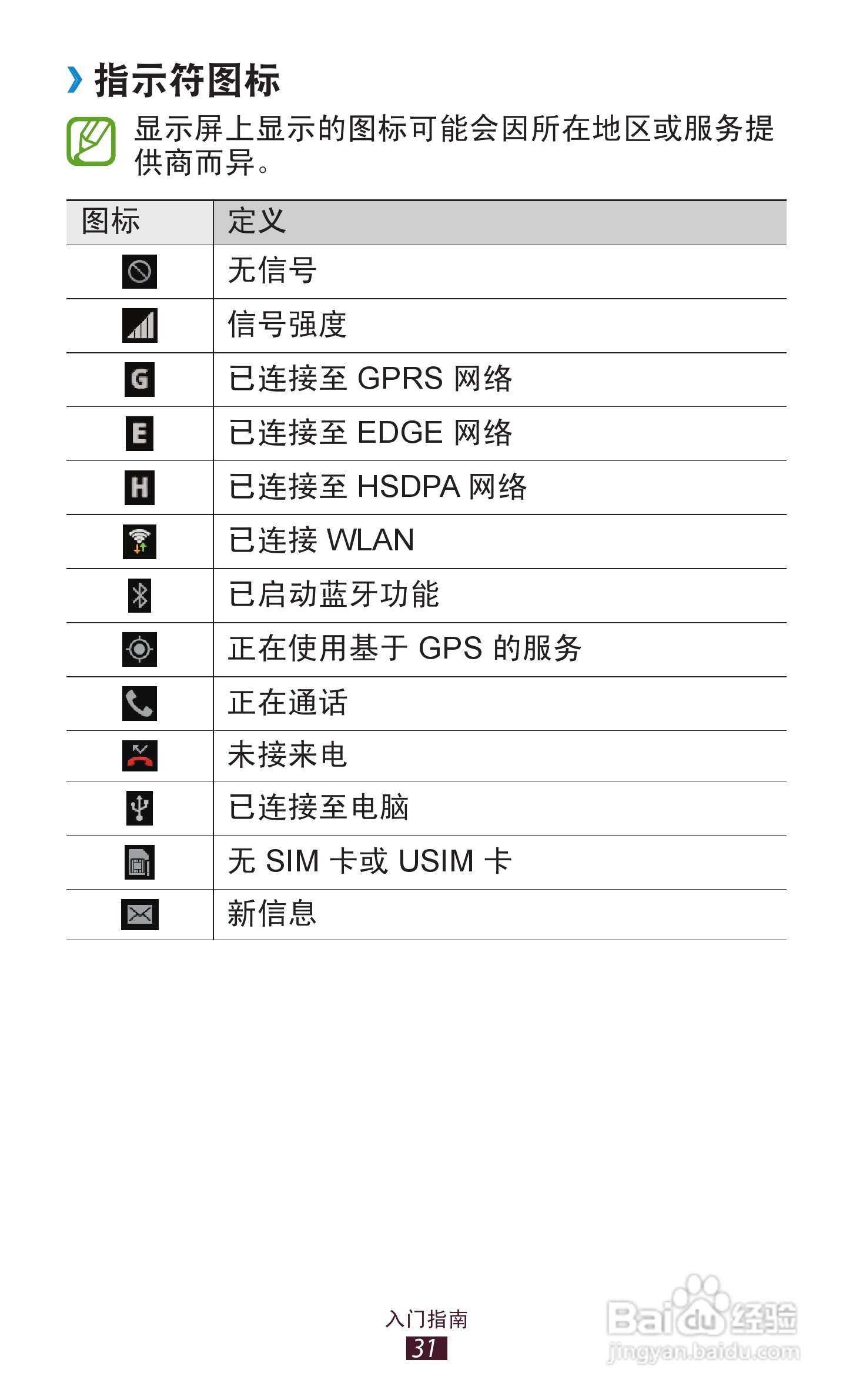 三星 GT-I9260手机说明书:[4]