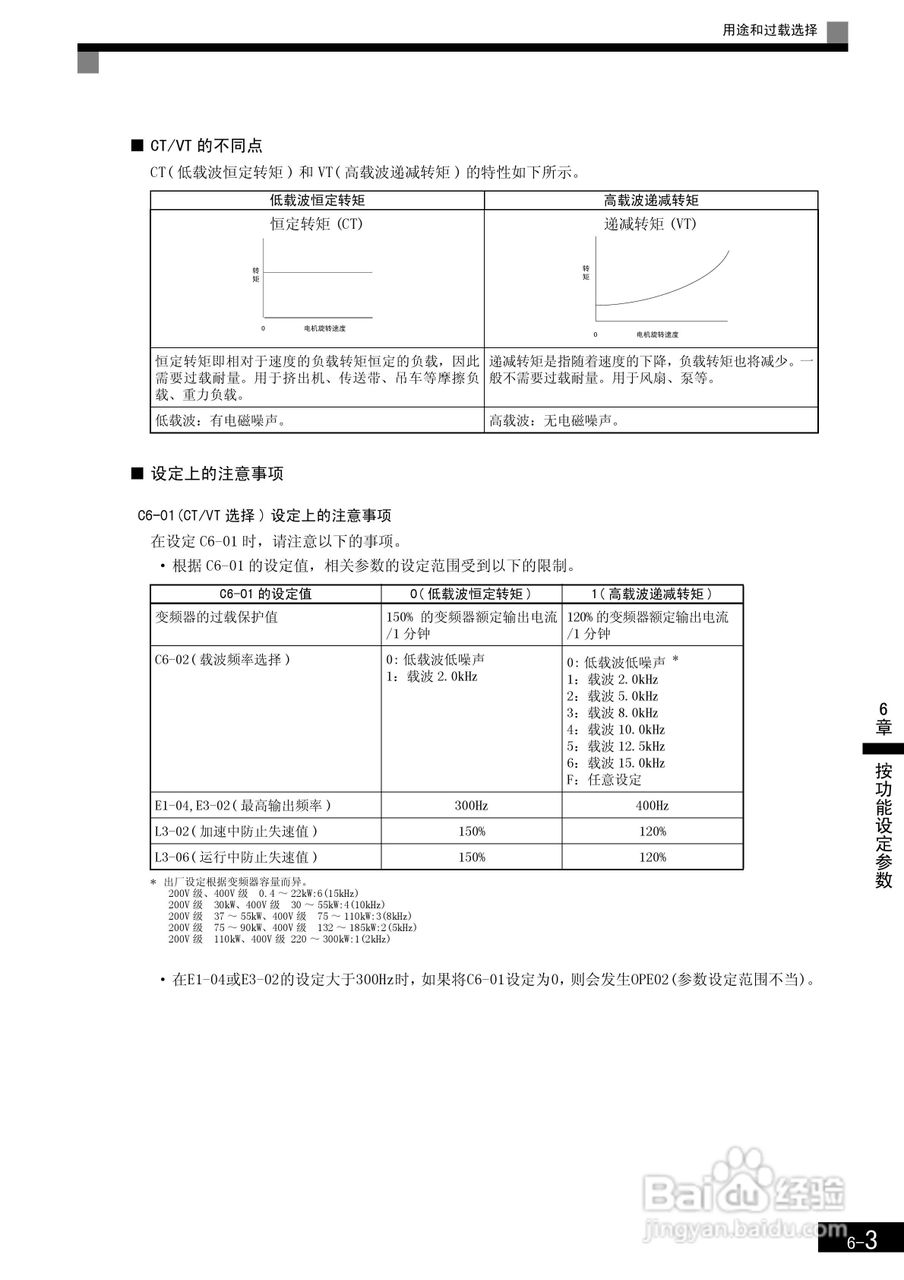 安川CIMR-F7B4300变频器使用说明书:[20]