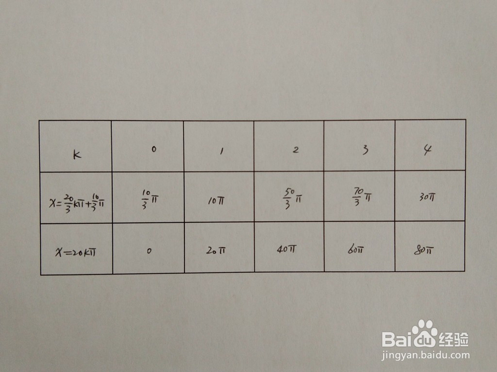 如何求y=sinx/5与y=sinx/10围成的面积