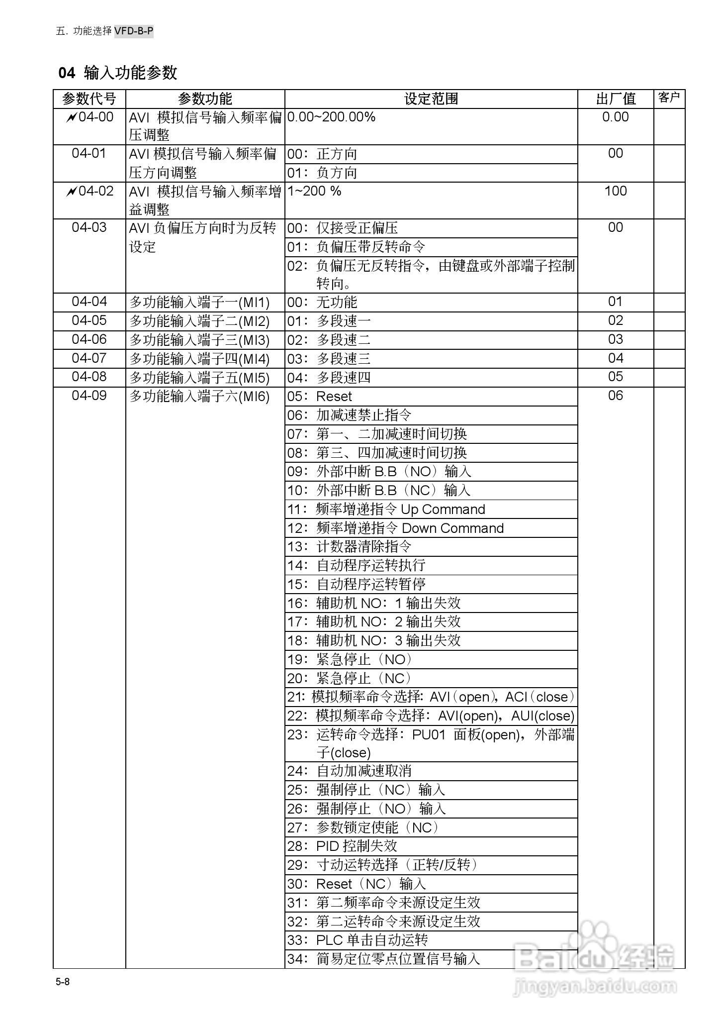 台安VFD450B43W-P变频器使用手册:[7]