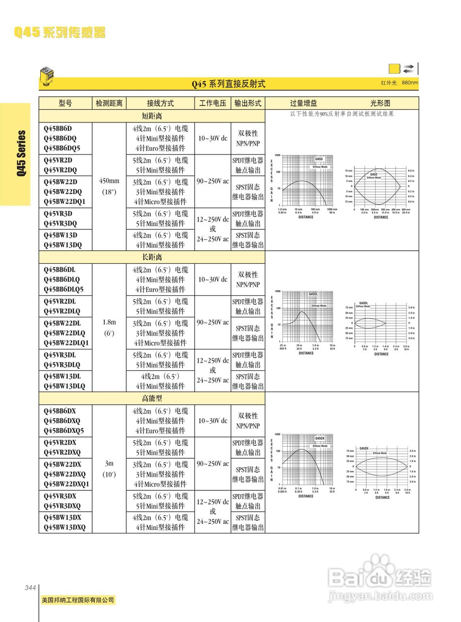 Banner Q45BW13DQ型传感器使用说明书:[1]