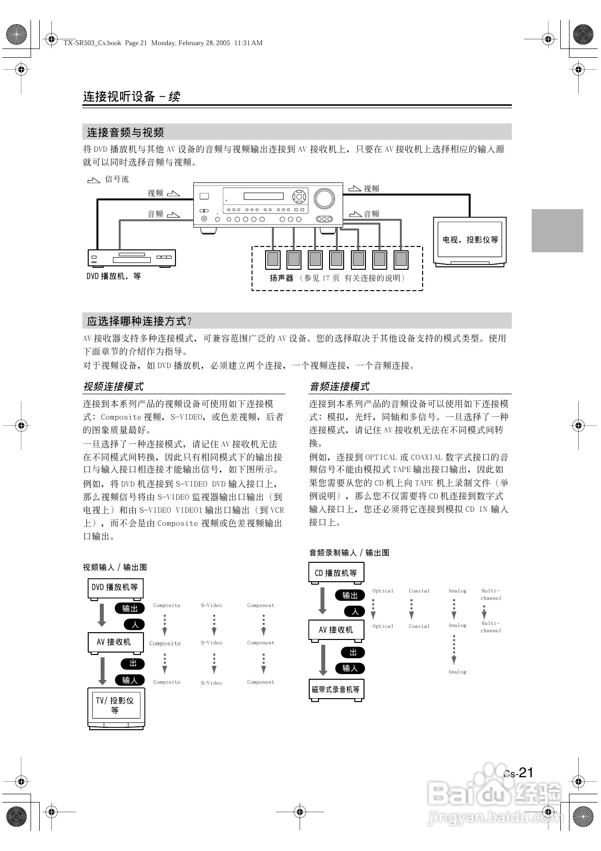 安桥AV接收机TX-SR503型使用说明书:[2]