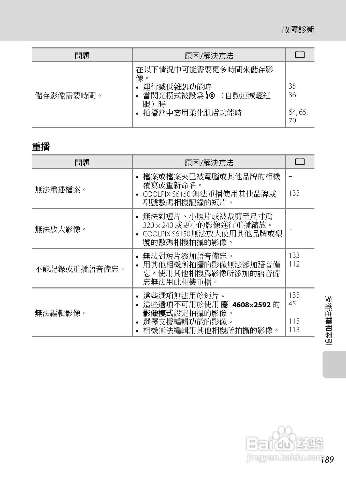 尼康COOLPIX S6150数码相机使用说明书:[21]