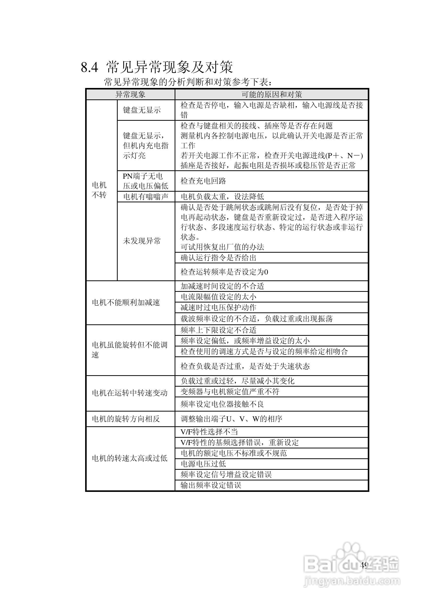 阿尔法(ALPHA)ALPHA2000-3280G变频器说明书:[5]