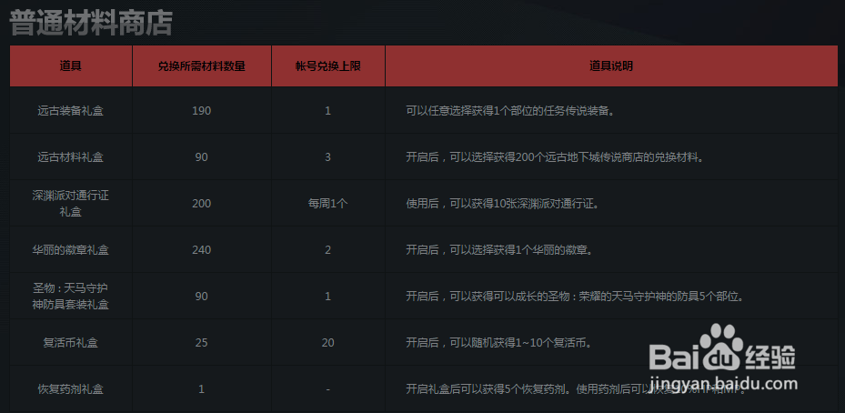 最新dnf冒险者征集令回归现役勇士奖励怎么领