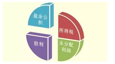 利润分配与留存收益的关系