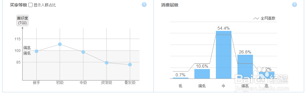 怎么使用淘宝指数