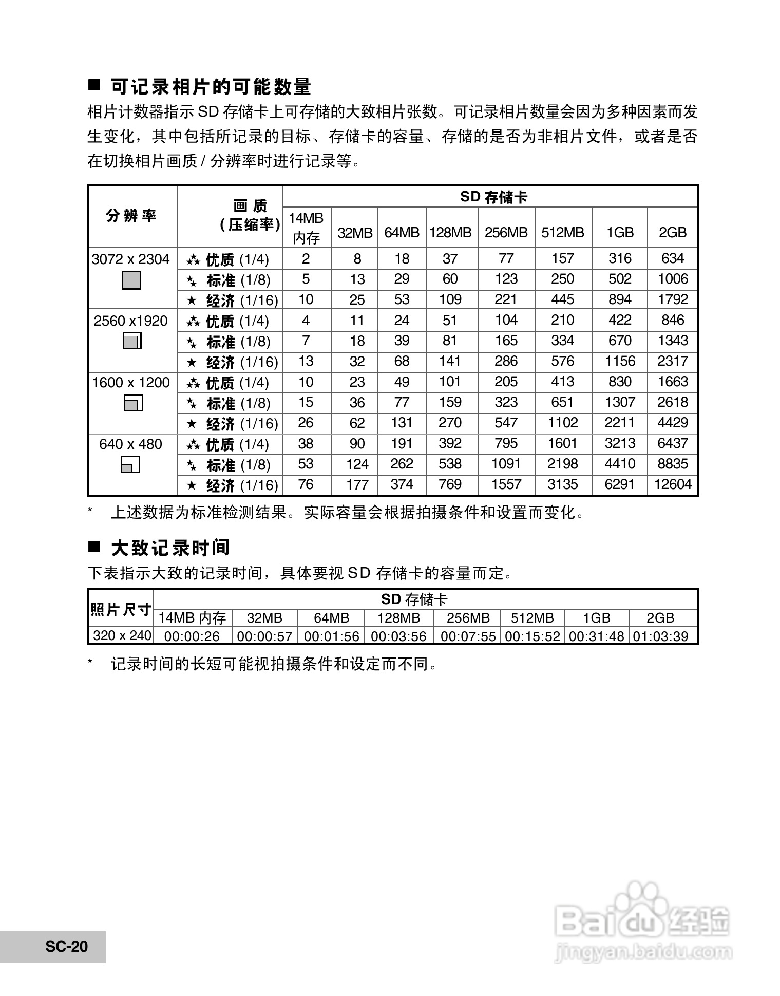 威达ViviCam 7100s数码相机使用说明书:[2]