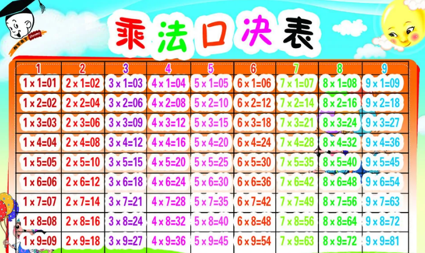 小学乘法口诀是什么