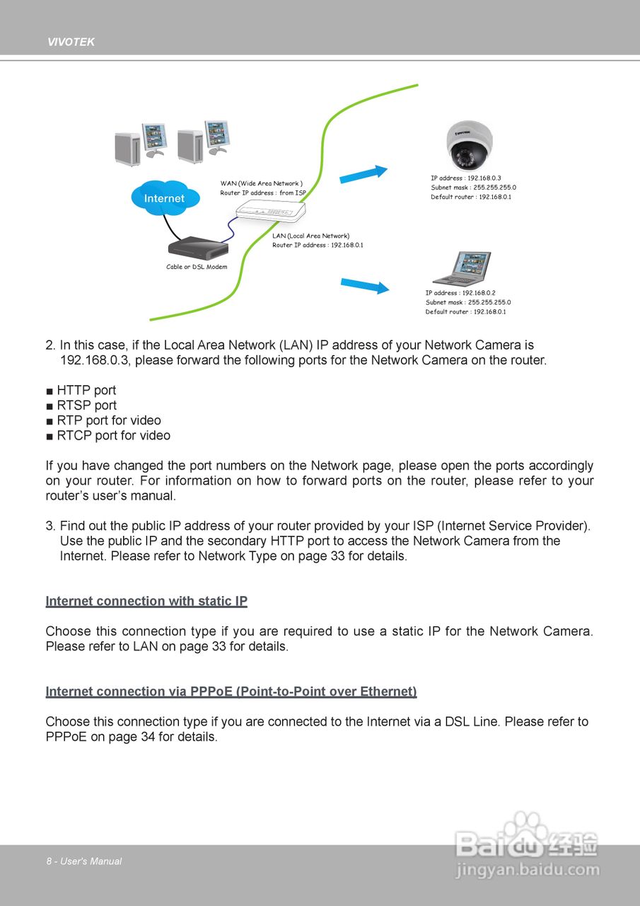 晶睿通讯球型网络摄像机FD8133说明书:[1]