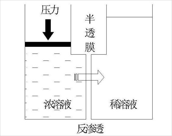 为什么说ro反渗透纯水是偏酸性的