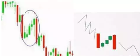 微盘交易技术面分析-啪啪云交易新手攻略