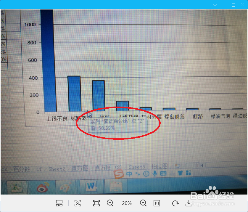 手把手教你绘制柏拉图