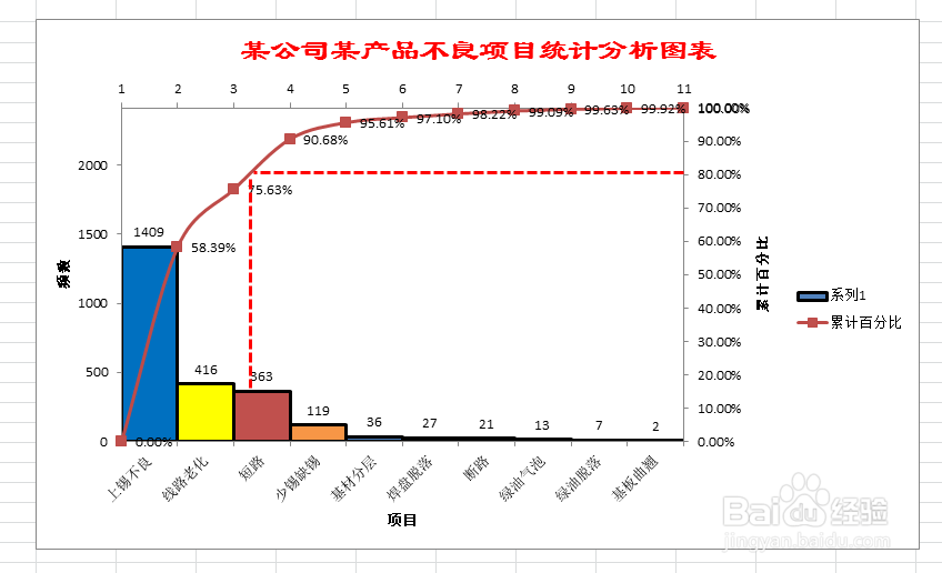 手把手教你绘制柏拉图