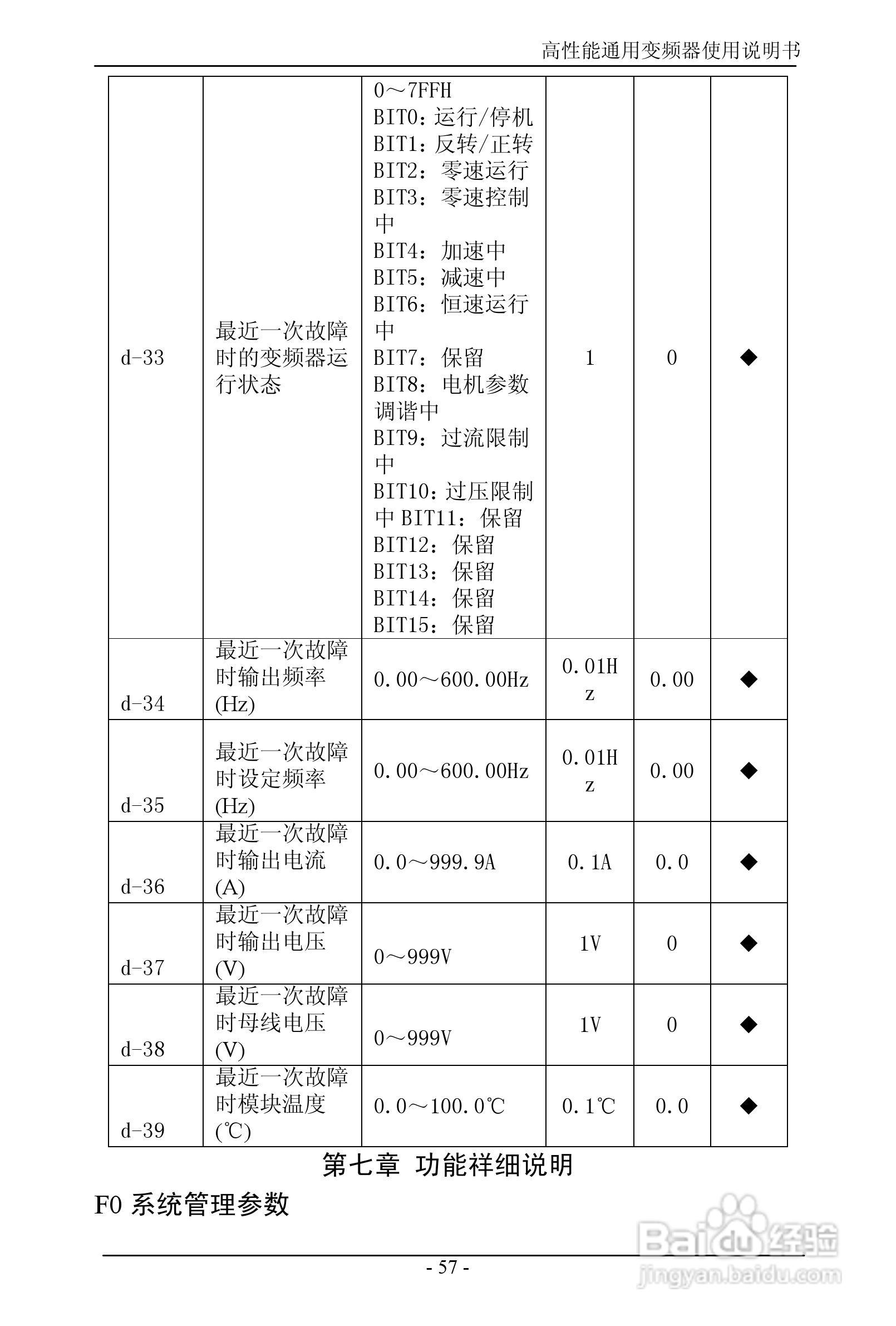 森岛SD680-4T6300高性能通用变频器使用说明书:[7]