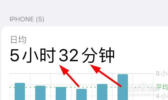 iPhone14如何查看屏幕使用时间