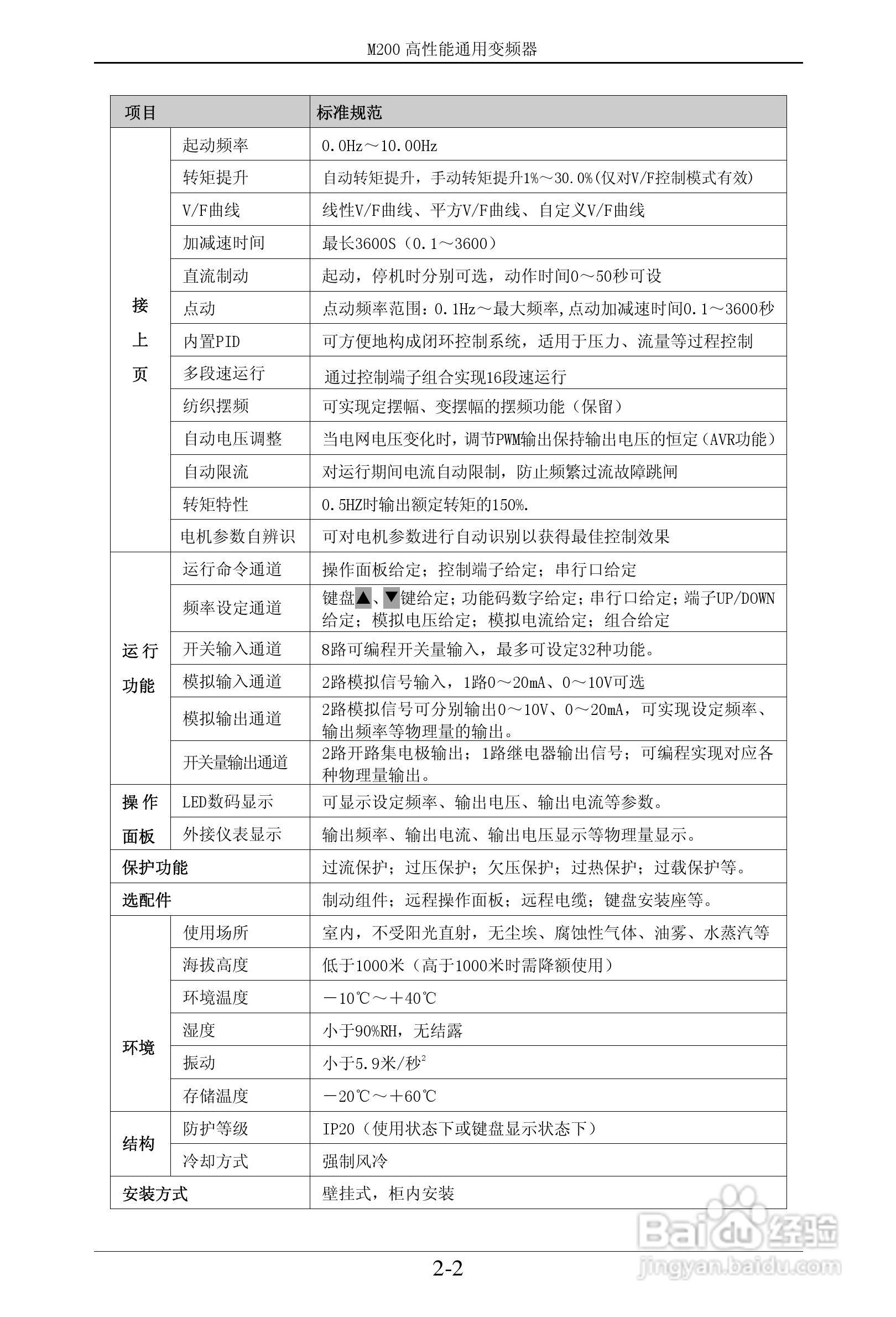易驱M200-2S0022VER0M00通用变频器使用说明书:[1]