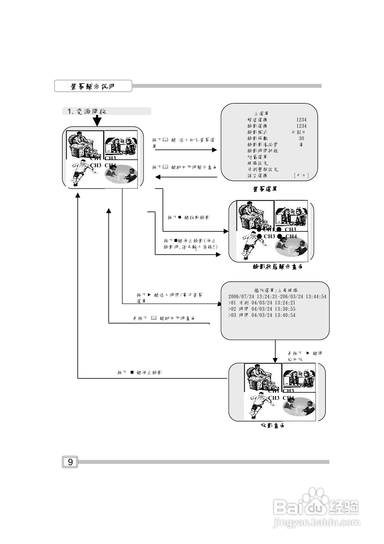 声宝DR-S0423USB型数位录放影机说明书:[1]